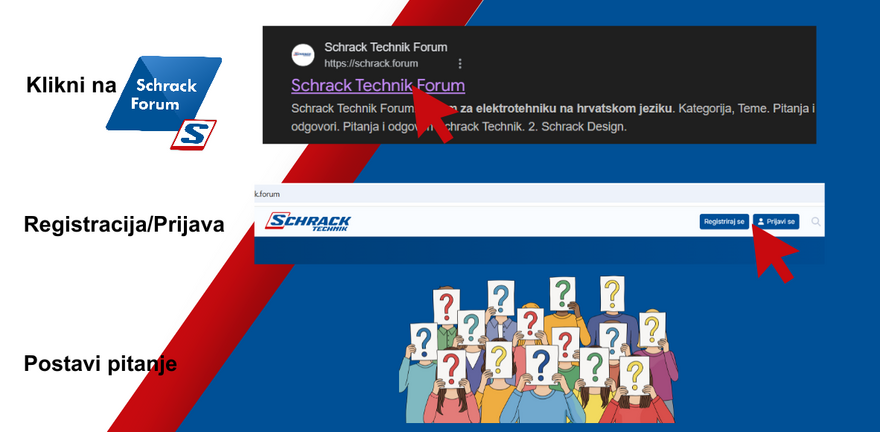 Schrack forum
