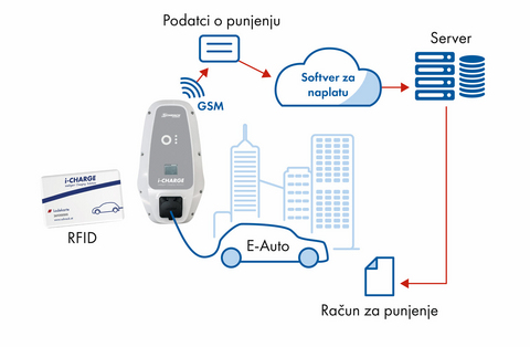 [Translate to Croatian:] CION_Pro
