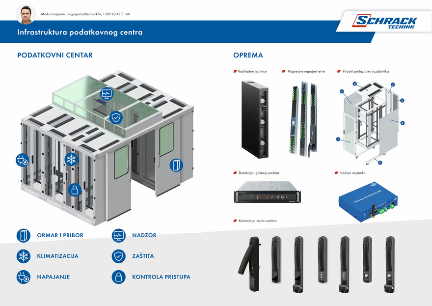serverroom