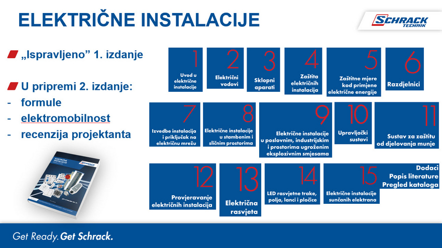 Električne instalacije priručnik