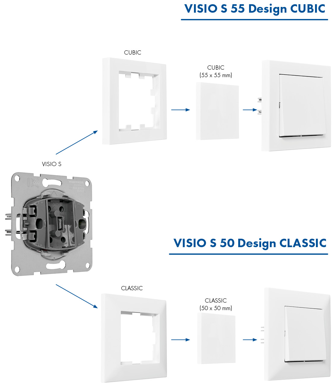 VISIO S umetak